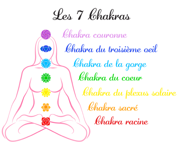 Les 7 Chakras les 7 chakras