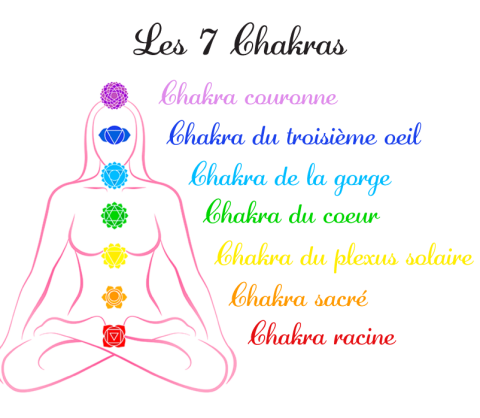 les 7 chakras